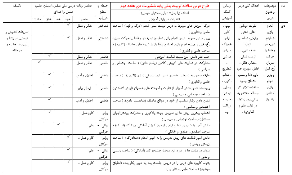 دانلود طرح درس سالانه تربیت بدنی پایه ششم ابتدایی